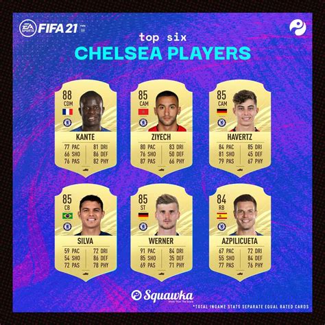 Chelsea FIFA 21 player ratings: Full squad stats, cards, skill moves