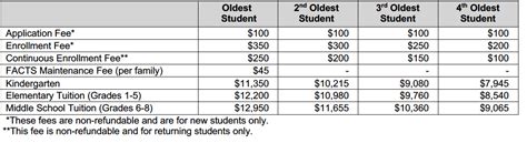 Tuition and Fees - Lighthouse Christian School