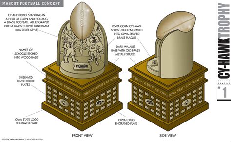 CY-HAWK TROPHY - CyHawk Trophy - Iowa Hawkeyes Iowa State Cyclones Football