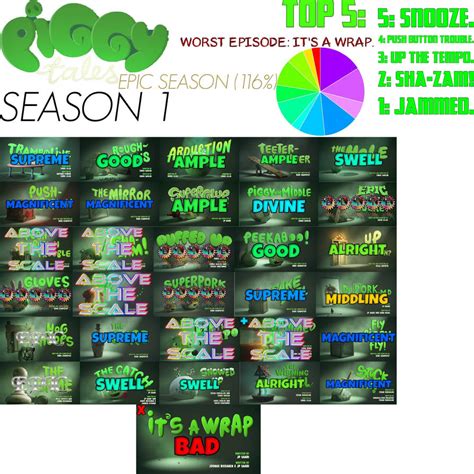 My Piggy Tales Season 1 Scorecard by Spacething7474 on DeviantArt