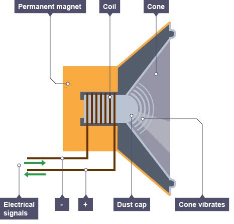 Electromagnetism: Powering Your World (From Appliances to Wi-Fi!)