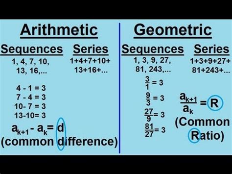 Algebra - Sequences And Series (1 of 6) An Introduction - YouTube