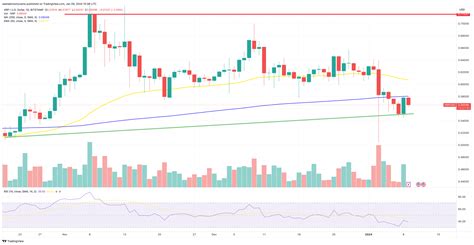 XRP Price Prediction Amid April 2024 XRP ETF Rumours: An Imminent Rally ...