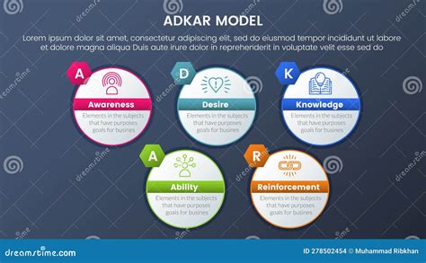 Adkar Model Change Management Framework Infographic 5 Stages with Big Circle Outline Style ...