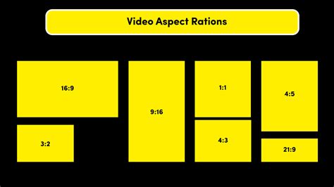 Video Aspect Ratio For Social Media