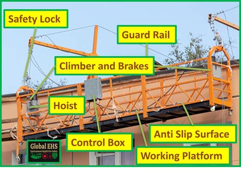 Suspended Scaffold Pre Operation Inspection Checklist - vrogue.co