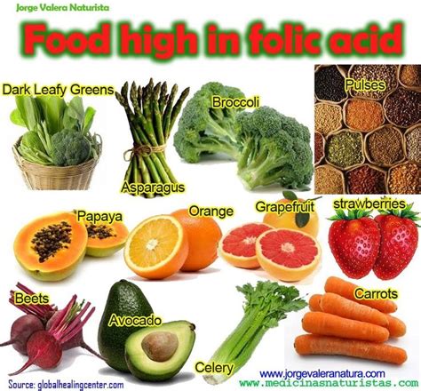 foods rich in folic acid | Pregnancy/Postpartum | Pinterest | Folic ...