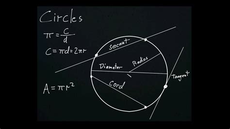 Basic Circle Geometry - YouTube