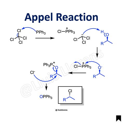 Appel Reaction - nrochemistry.com