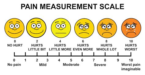 Face Pain Scale Printable - prntbl.concejomunicipaldechinu.gov.co