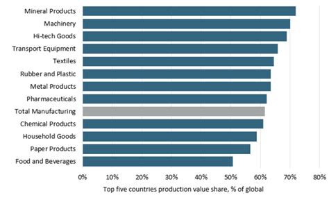 Key Trends Shaping The Industrial Sector - Euromonitor.com