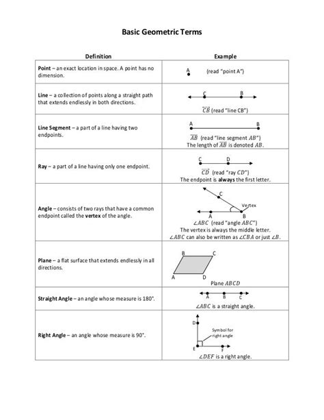 Basic geometric terms