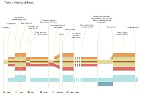 Visualizing music | Music writing, Music mixing, Music theory