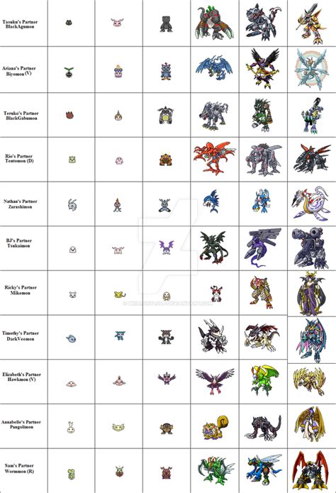 Digimon Americana Japanese Digivolution Chart by Brillonsloup on DeviantArt