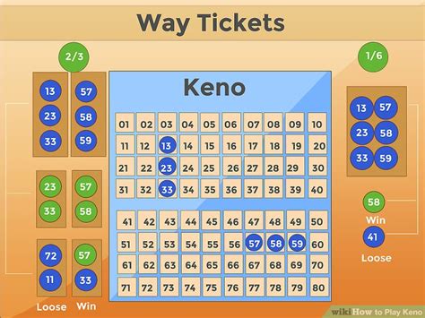 Watch Club Keno Drawings Michigan Lottery – Warehouse of Ideas