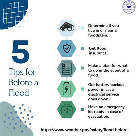 5 Tips for Before a Flood | Flood prevention, Flood, Flood insurance