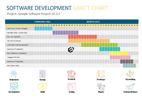 [SDLC Gantt Chart] Software Development Gantt Chart 100% free