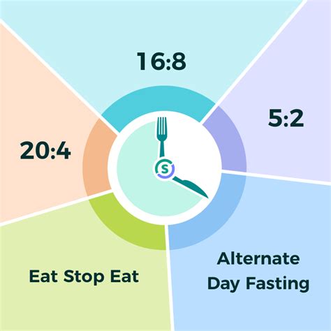 How to Choose the Best Intermittent Fasting Plan for You?