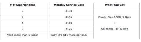 AT&T launches new family plans with 'best-ever' prices