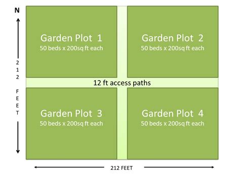 A one acre garden plan for the small market grower