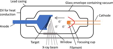 How Does an X-Ray Machine Work？ - Uni X-ray