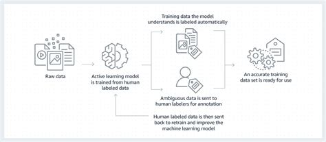 The Ultimate Guide to Natural Language Processing (NLP) – My Blog