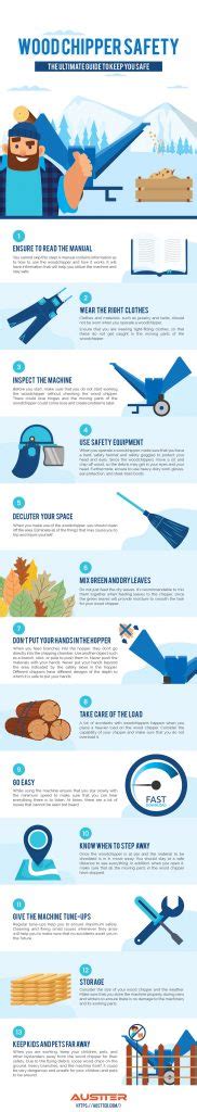 Wood Chipper Safety: The Ultimate Guide [Infographics] – Austter