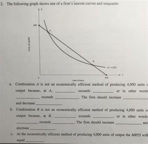 Solved 2. The following graph shows one of a firm's isocost | Chegg.com