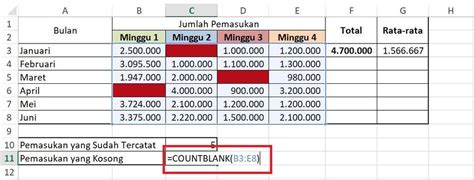 Mengenal Rumus Excel Beserta Contohnya yang Diperlukan untuk Dunia Kerja