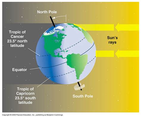 Lines Of Latitude And Longitude Tropic Of Cancer