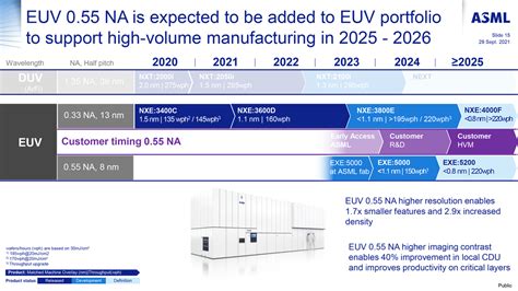 ASML ships groundbreaking new chipmaking tool to Intel — High-NA ...