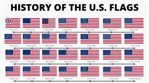 History of the U.S. Flags - 1775/2021 - YouTube