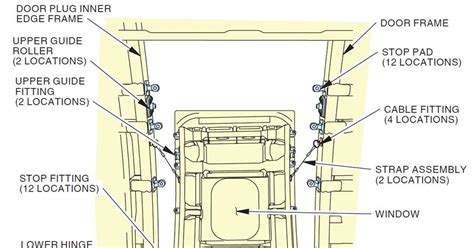 Guide roller fittings on Alaska Max 9 door plug are fractured: NTSB ...