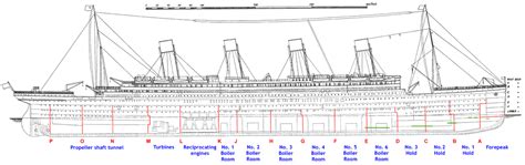 Titanic - Wikipedia