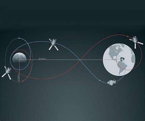 NASA to launch first human-oriented lunar mission in 50 years