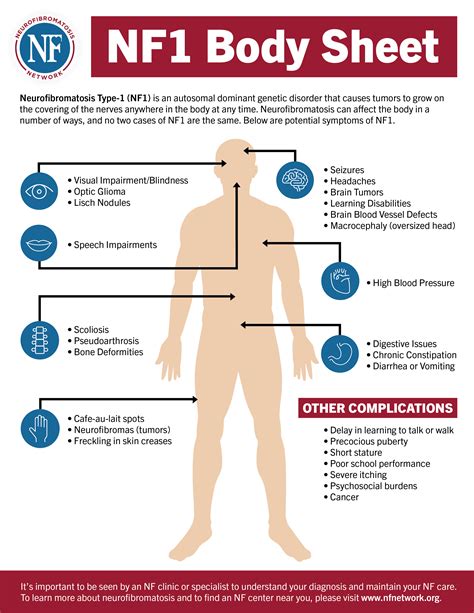 Neurofibromatosis Type 2 Symptoms