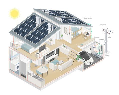 ecology smart home house solar cell solar plant system equipment ...