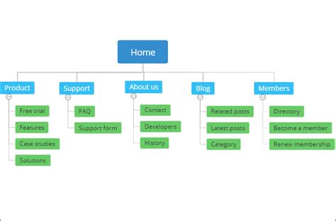 5 Free Editable Sitemap Examples to Visualize Websites