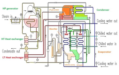 Absorption Chiller Principle - HVAC System - Electrical Engineering - Instrumentation Forum