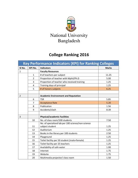 Bangladesh University Qs Ranking - Image to u