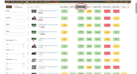 memory - Optimal RAM configuration: one large DIMM vs multiple smaller ...