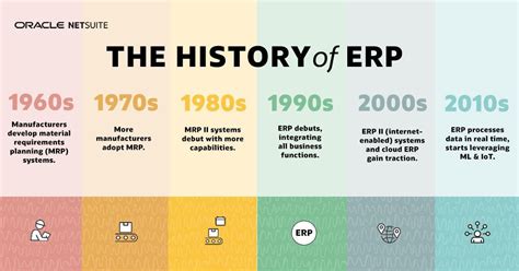 Emergence Of Erp System – NBKomputer