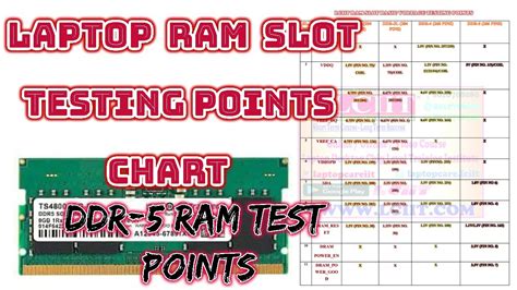 Laptop Ram Slot Voltage Testing Chart with DDR-5 Ram Slot Pin Details - YouTube
