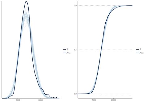 On the apparent success of the maximum likelihood principle | R-bloggers