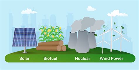 What Are Some Examples of Renewable Resources?