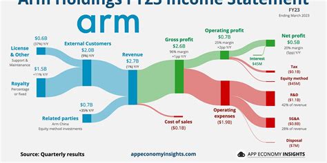 🎛️ Arm Holdings IPO: Key Takeaways