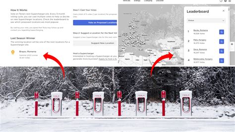 What's Behind the Unbelievable Demand for Tesla Superchargers in These ...