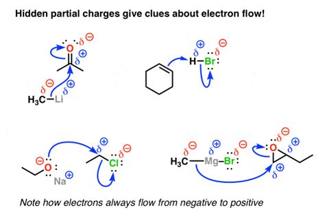 Partial Charges In Organic Compounds