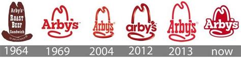 Arby's: Roast Beef Menu part 1: Out of this list what would you order? - GirlsAskGuys