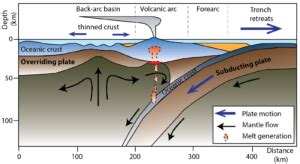 Geodynamics | Figure2